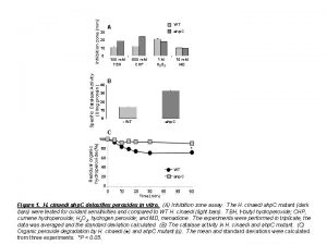 Inhibition zone mm Specific Catalase Activity Umg protein