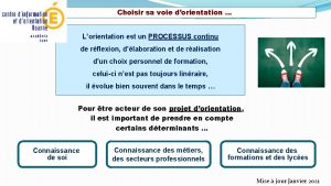 Choisir sa voie dorientation Lorientation est un PROCESSUS