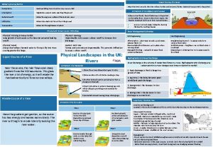 Lower Course of a River Water Cycle Key