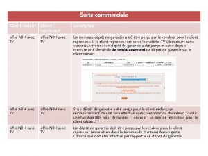 Suite commerciale Client cdant client repreneur consignes offre