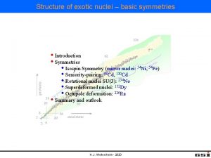 Structure of exotic nuclei basic symmetries Introduction Symmetries