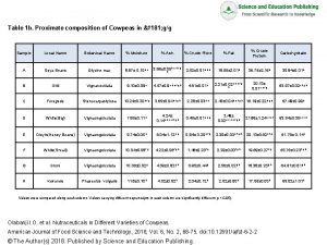 Table 1 b Proximate composition of Cowpeas in