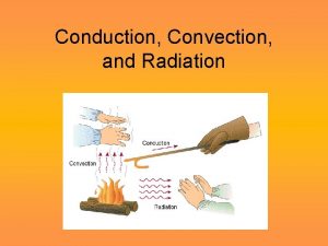 Conduction Convection and Radiation Heat Energy Energy is