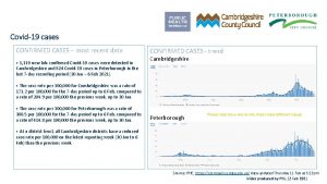 Covid19 cases CONFIRMED CASES most recent data 1