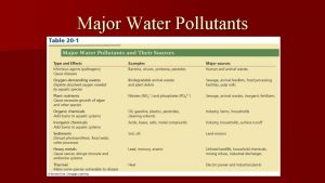 Major Water Pollutants Leading Causes of Water Pollution