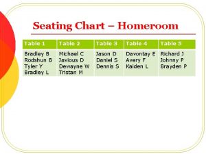 Seating Chart Homeroom Table 1 Table 2 Table