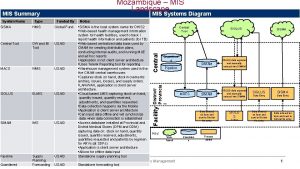 Mozambique MIS Landscape MIS Systems Diagram MIS Summary