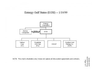 Entergy Gulf States EGSI 11099 Entergy Corporation Service