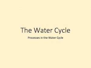The Water Cycle Processes in the Water Cycle