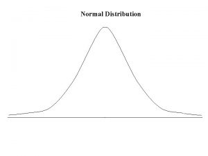 Normal Distribution Confidence Interval 90 Confidence Interval 90 Normal Distribution Confidence Interval 90 Confidence Interval 90