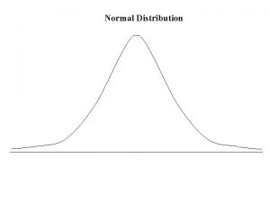 Normal Distribution Confidence Interval 90 Confidence Interval 90
