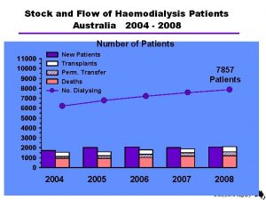 Stock and Flow of Haemodialysis Patients Australia 2004