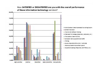 How SATISFIED or DISSATISFIED are you with the