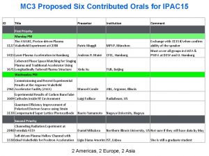 MC 3 Proposed Six Contributed Orals for IPAC