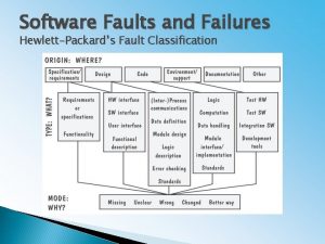 Software Faults and Failures HewlettPackards Fault Classification Software