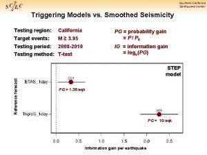 Southern California Earthquake Center Triggering Models vs Smoothed