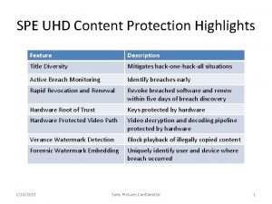 SPE UHD Content Protection Highlights Feature Description Title