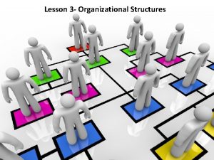 Lesson 3 Organizational Structures Lesson 3 Organizational Structures