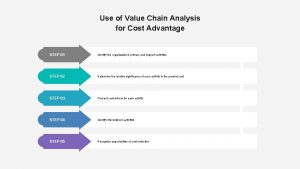 Use of Value Chain Analysis for Cost Advantage