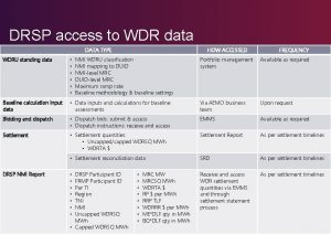 DRSP access to WDR data DATA TYPE WDRU