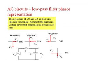 AC circuits lowpass filter phasor representation The projection