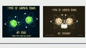 IONIC COMPOUNDS IONIC COMPOUNDS Atoms gain or lose