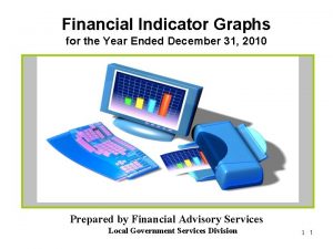 Financial Indicator Graphs for the Year Ended December