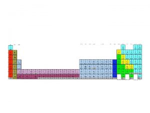 Classified by Physical Properties Hardness Shininess Malleability Ductility