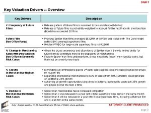 DRAFT Key Valuation Drivers Overview Key Drivers Description