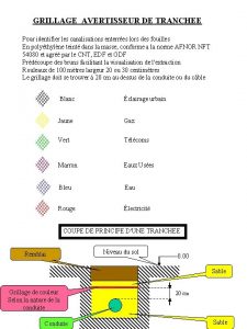 GRILLAGE AVERTISSEUR DE TRANCHEE Pour identifier les canalisations