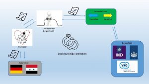 Gemeente Veere Frontoffice Backoffice Contactpersoon Zwager bruid Expertise