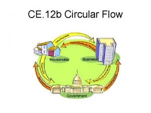 CE 12 b Circular Flow Circular flow shows CE 12 b Circular Flow Circular flow shows