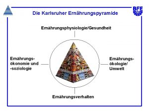 Die Karlsruher Ernhrungspyramide ErnhrungsphysiologieGesundheit Ernhrungskonomie und konomie und