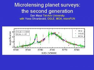 Microlensing planet surveys the second generation Dan Maoz