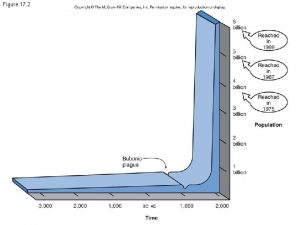 Figure 17 2 Figure 17 3 Marine Fisheries