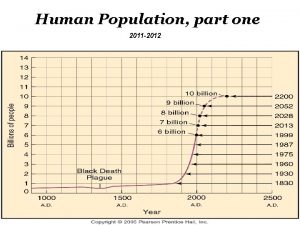 Human Population part one 2011 2012 Human Population