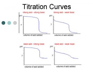 Titration Curves Acid Base Equilibria AP Chapter 16