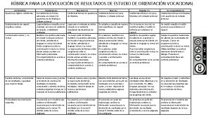 RBRICA PARA LA DEVOLUCIN DE RESULTADOS DE ESTUDIO