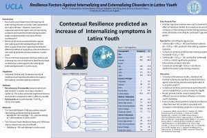Resilience Factors Against Internalizing and Externalizing Disorders in