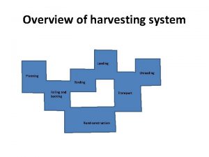 Overview of harvesting system Loading Unloading Planning Yarding