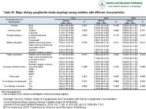 Table S 5 Major dietary ganglioside intake mgday