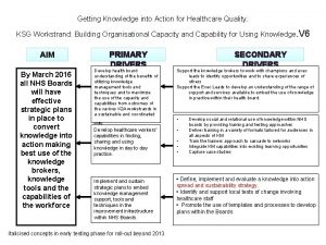 Getting Knowledge into Action for Healthcare Quality KSG