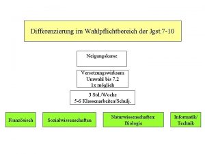 Differenzierung im Wahlpflichtbereich der Jgst 7 10 Neigungskurse