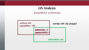 GIS Analysis Simplified schematic census unit population 100