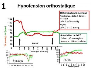 1 Hypotension orthostatique Dfinition Manomtrique Chute immdiate et