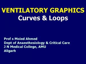 VENTILATORY GRAPHICS Curves Loops Prof s Moied Ahmed