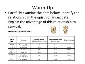 WarmUp Carefully examine the data below Identify the