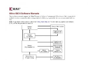 Xilinx 6 3 Tutorial Integrated Software Environment ISE
