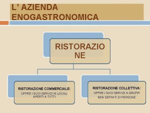 L AZIENDA ENOGASTRONOMICA RISTORAZIO NE RISTORAZIONE COMMERCIALE RISTORAZIONE