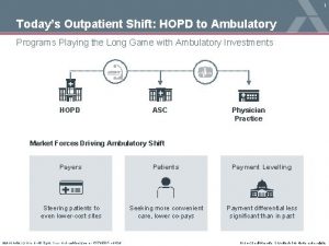 1 Todays Outpatient Shift HOPD to Ambulatory Programs